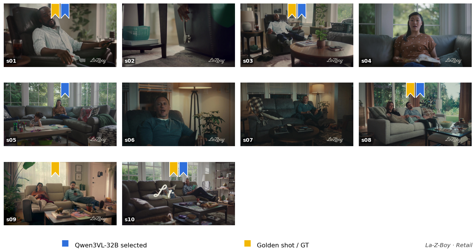 Model selection versus the professional editor's cut
